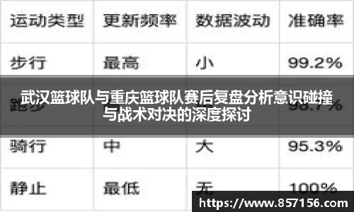 武汉篮球队与重庆篮球队赛后复盘分析意识碰撞与战术对决的深度探讨