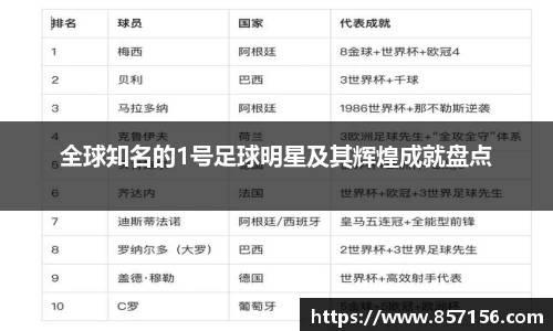 全球知名的1号足球明星及其辉煌成就盘点